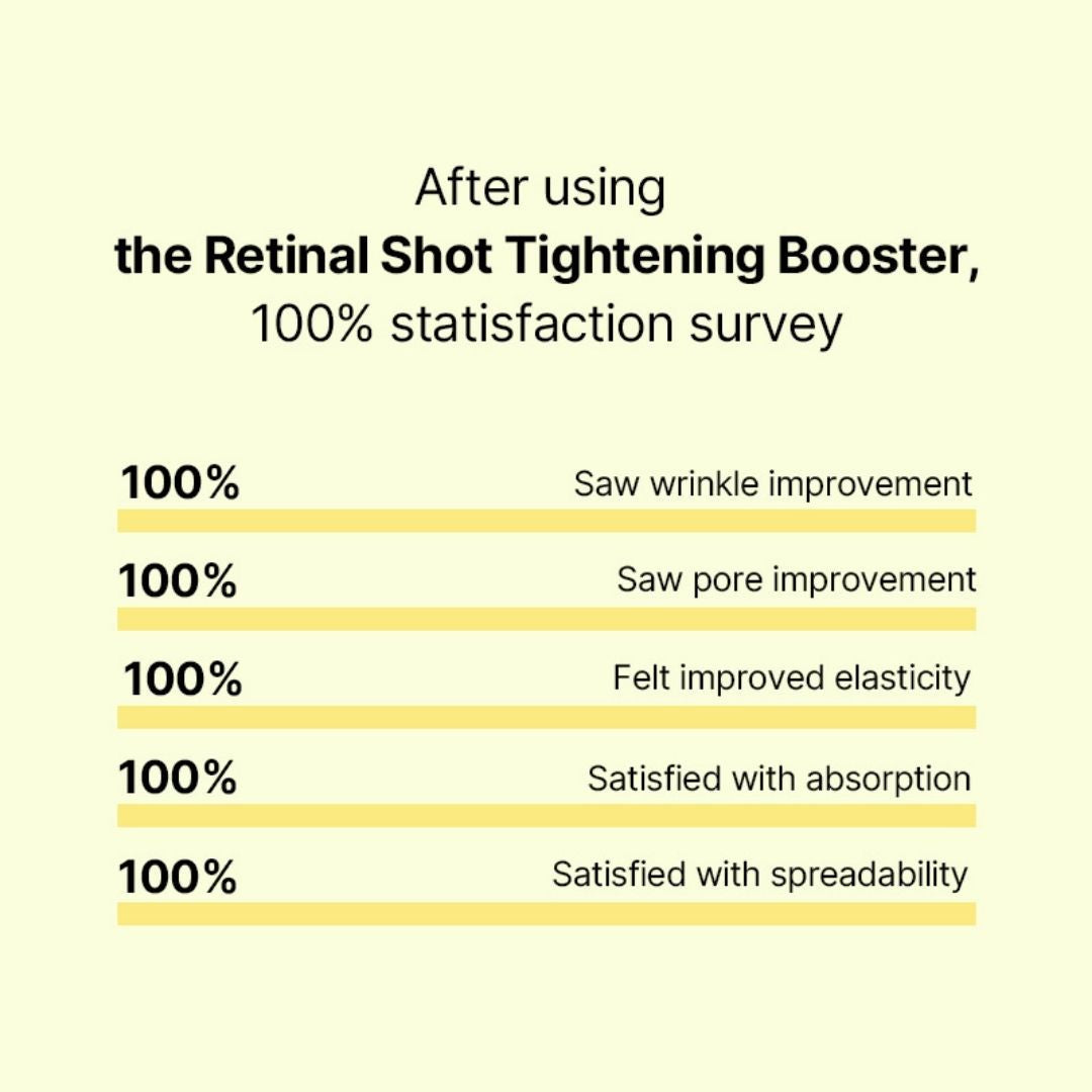 The Vita A Retinal Shot Tightening Booster